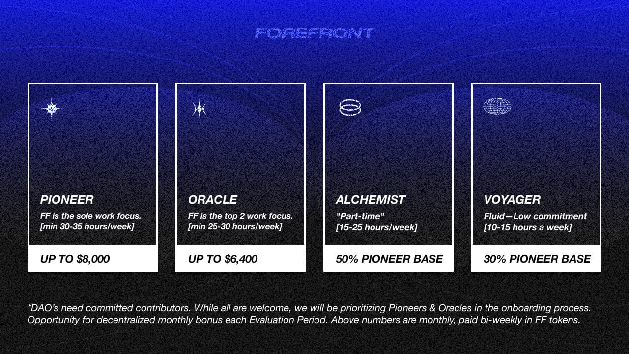 S2 — Contributor Roles and Compensation